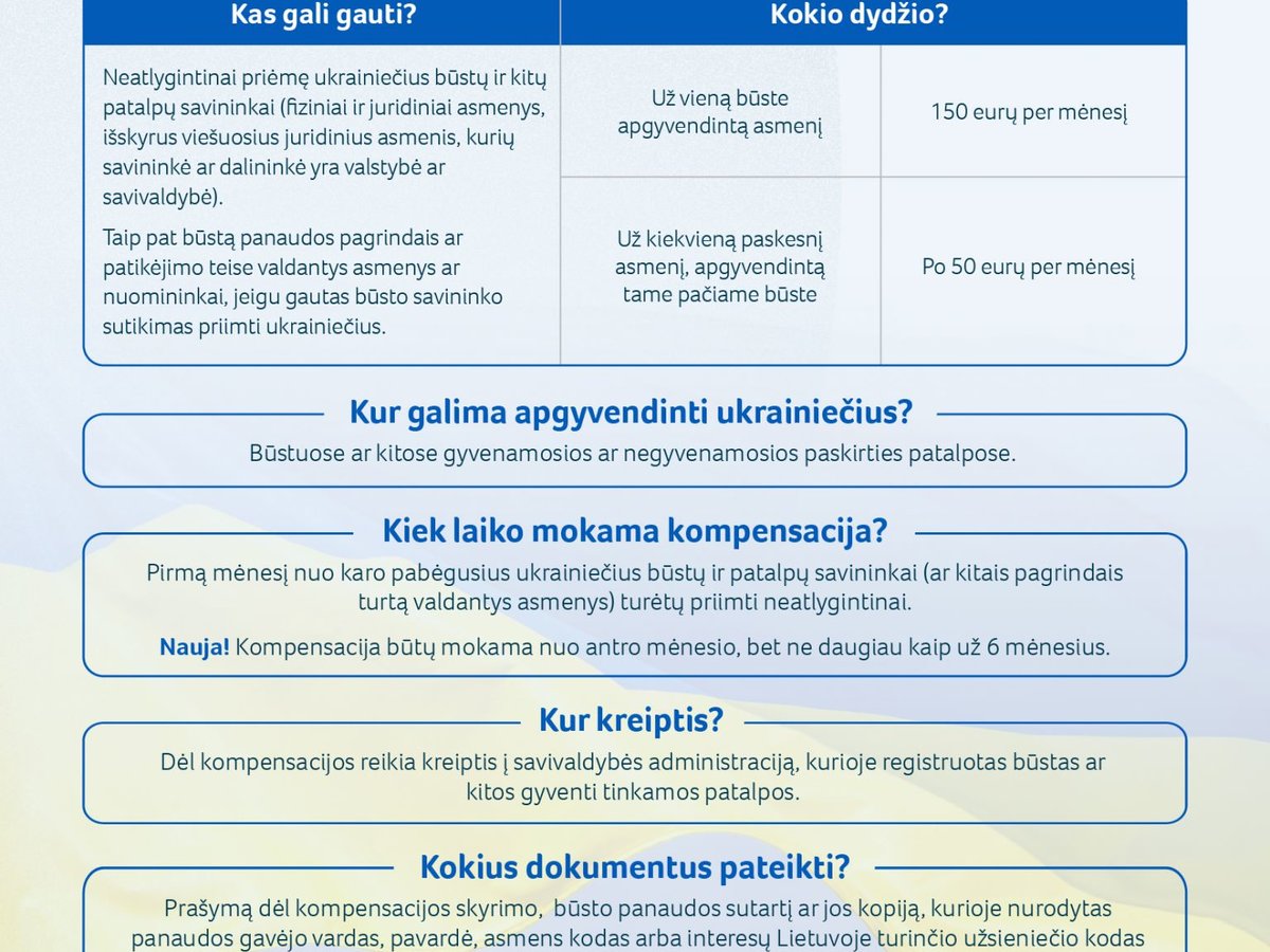Ukrainiečius priėmę gyventojai ir verslas kompensacijas gaus pusę metų