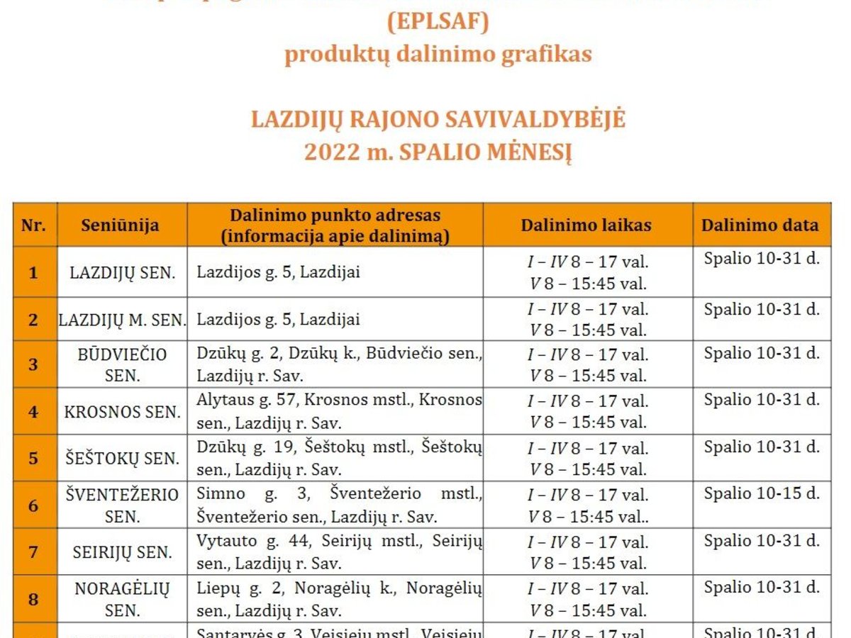 Į Lazdijus atkeliauja parama maisto produktais: spalio 10–31 dienomis ji bus dalijama seniūnijose