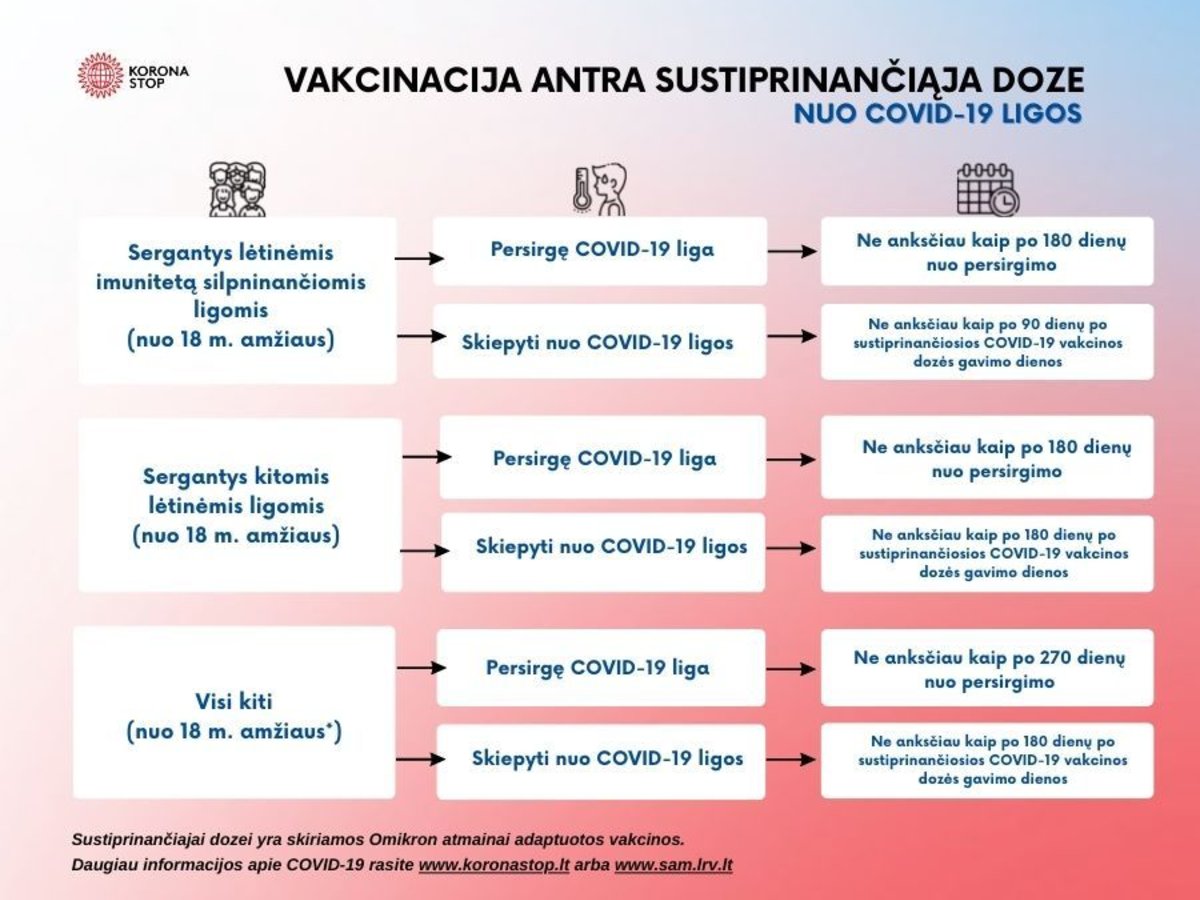 Pasiskiepyti nuo COVID-19 ligos galima ir kitoje gydymo įstaigoje, nei esate registruotas
