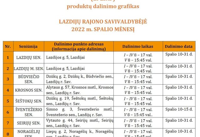 Į Lazdijus atkeliauja parama maisto produktais: spalio 10–31 dienomis ji bus dalijama seniūnijose