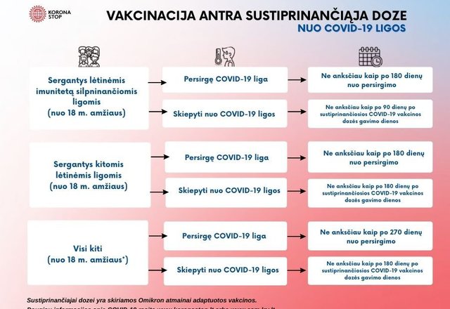 Pasiskiepyti nuo COVID-19 ligos galima ir kitoje gydymo įstaigoje, nei esate registruotas