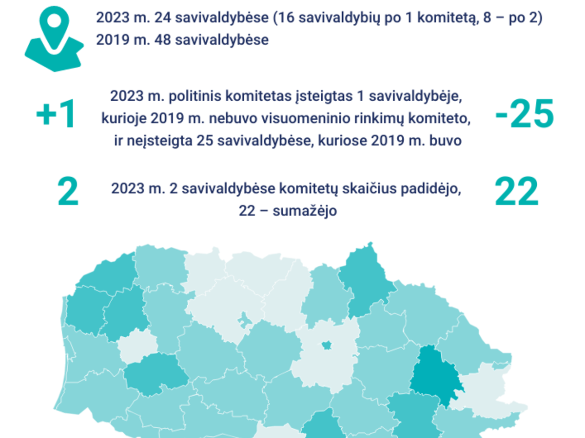 VRK apžvalga: savarankiškų politinės kampanijos dalyvių skaičius lyginant su 2019 m. sumažėjo