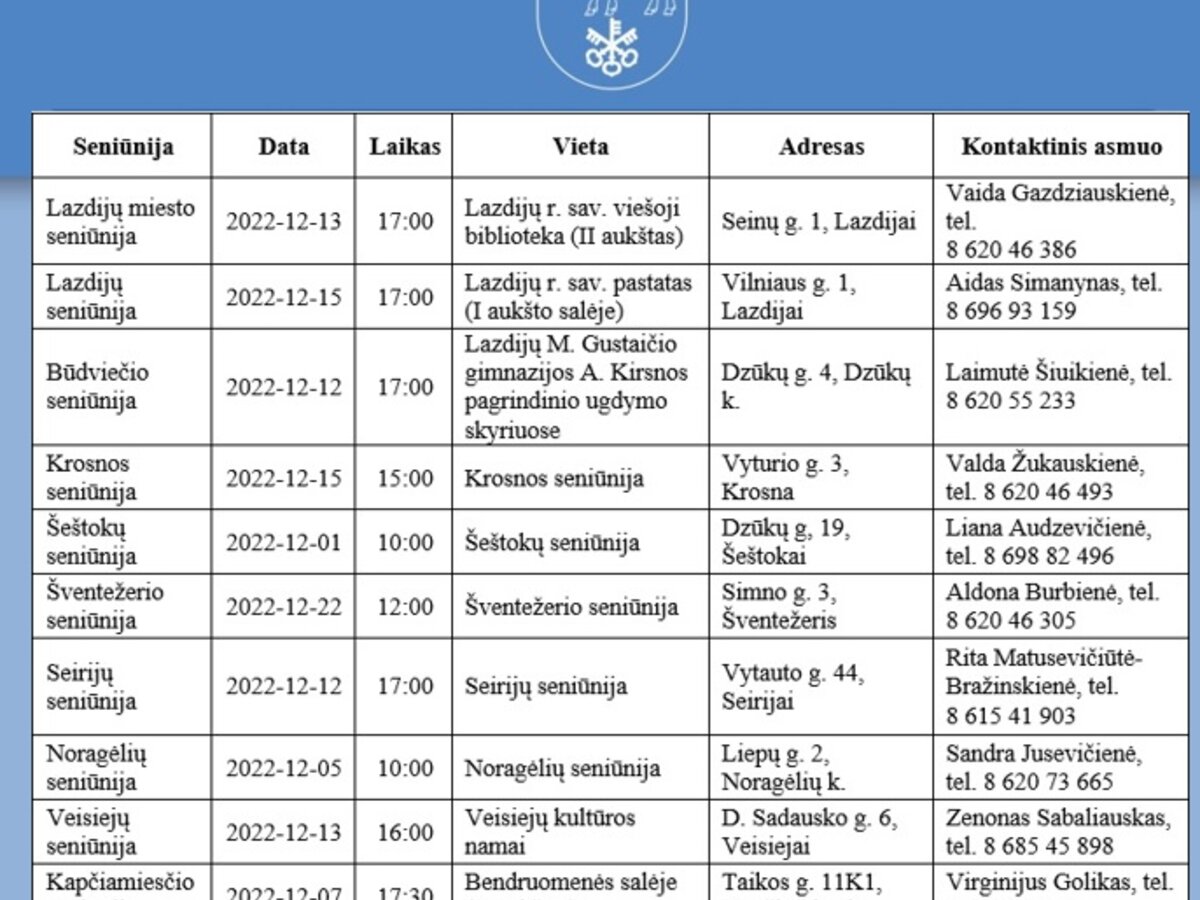 Skelbiamos išplėstinių seniūnaičių sueigų datos