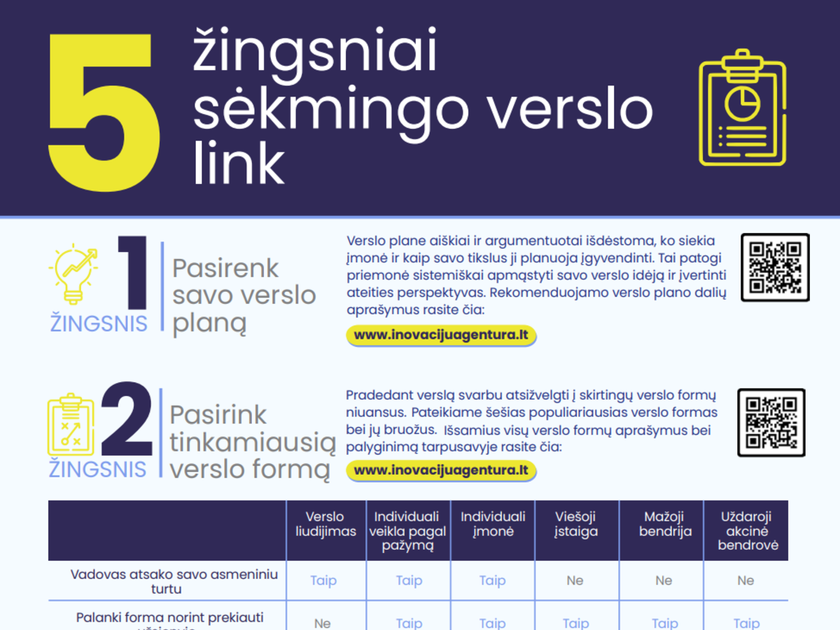 Inovacijų agentūra parengė atnaujintą vienlapį skirtą pradedantiems verslininkams