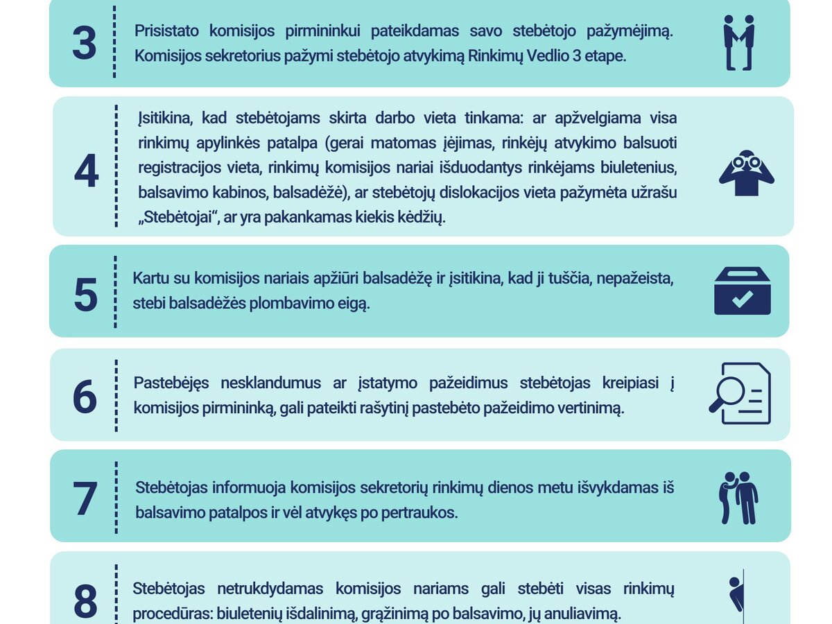 Pildomas artėjančių rinkimų stebėtojų kandidatūrų sąrašas
