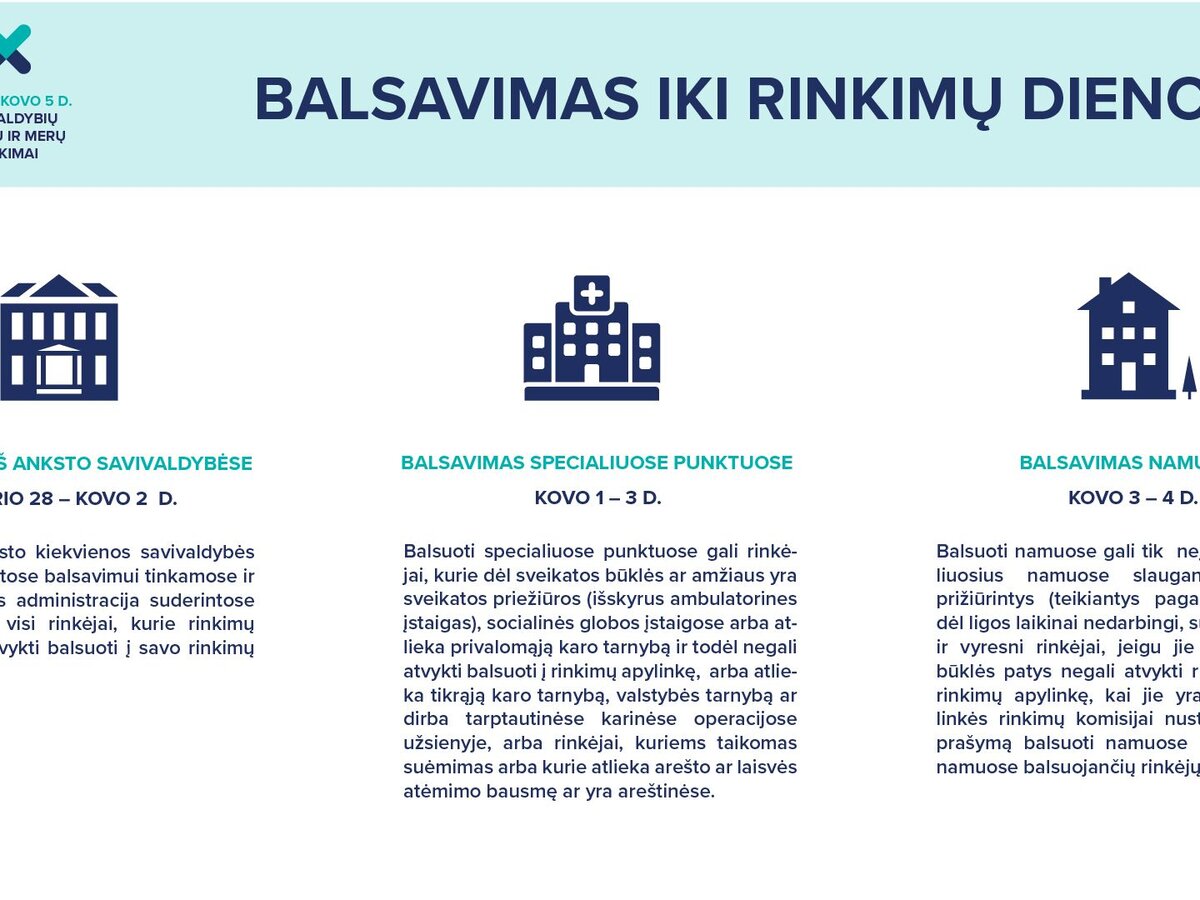 Balsavimas iki rinkimų dienos