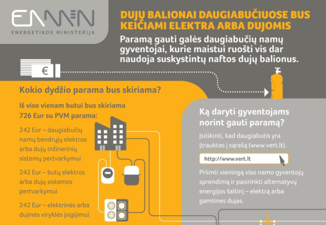 Kvietimas keisti dujų balionus daugiabučiuose 