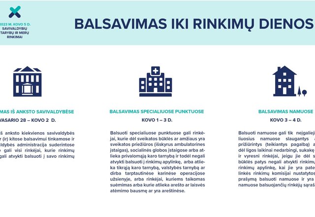 Balsavimas iki rinkimų dienos