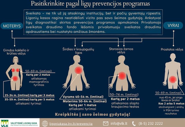 Ligonių kasos kviečia prevenciškai pasirūpinti sveikata