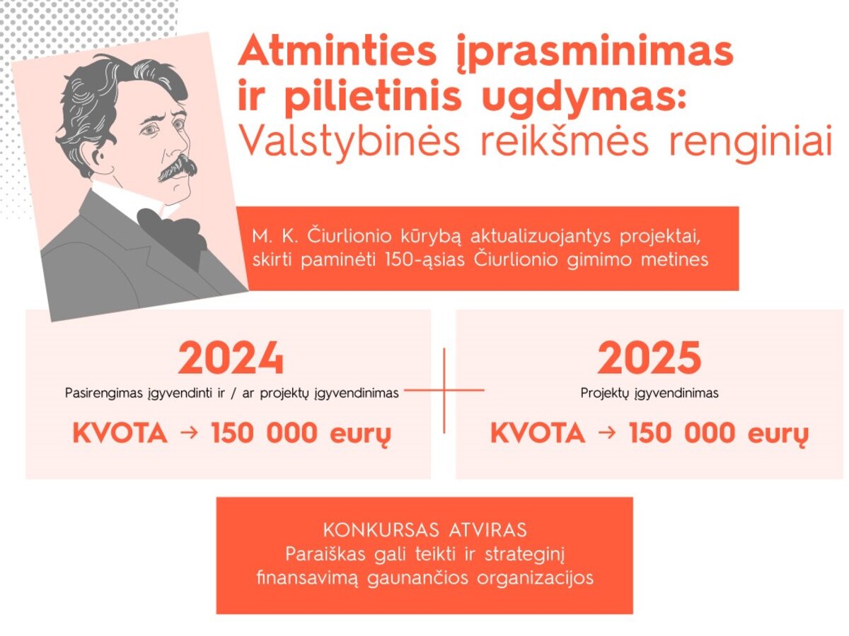 Lietuvos kultūros taryba skelbia M. K. Čiurlioniui skirtą konkursą: iniciatyvoms bus suteikta iki...