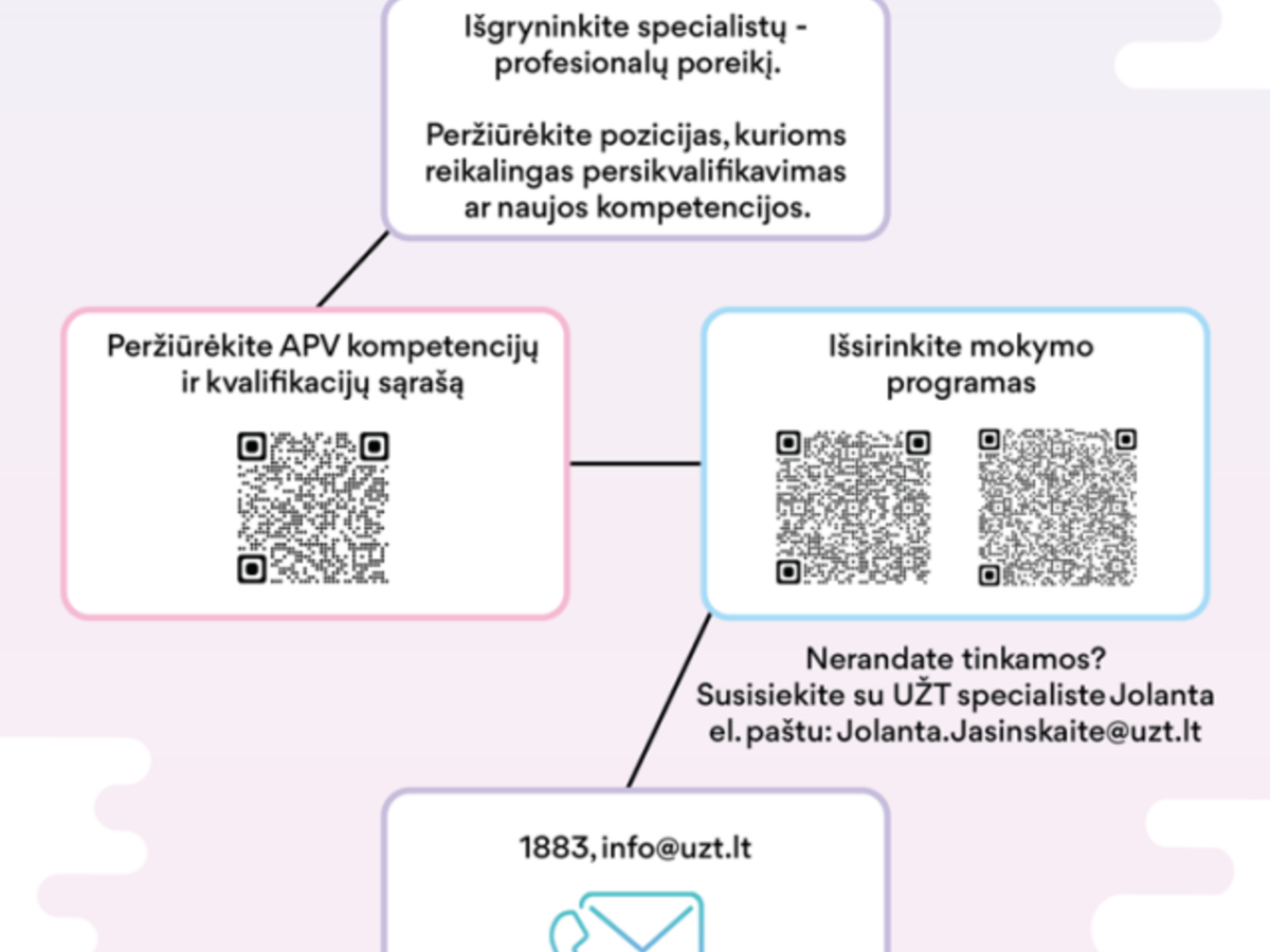 KVIETIMAS DARBDAVIAMS: PASINAUDOTI AUKŠTĄ PRIDĖTINĘ VERTĘ KURIANČIŲ KVALIFIKACIJŲ IR KOMPETENCIJŲ...