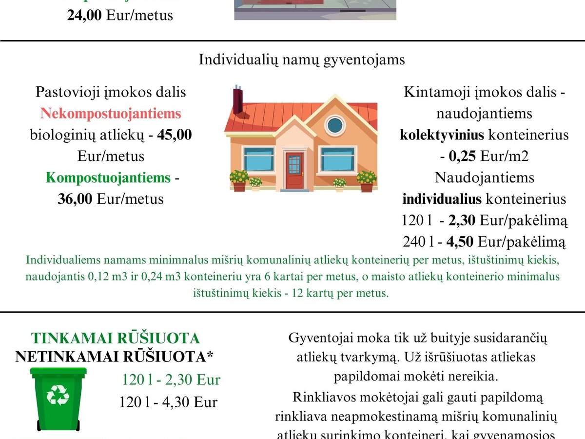 Pakeistos vietinės rinkliavos už komunalinių atliekų surinkimą iš atliekų turėtojų ir tvarkymą...